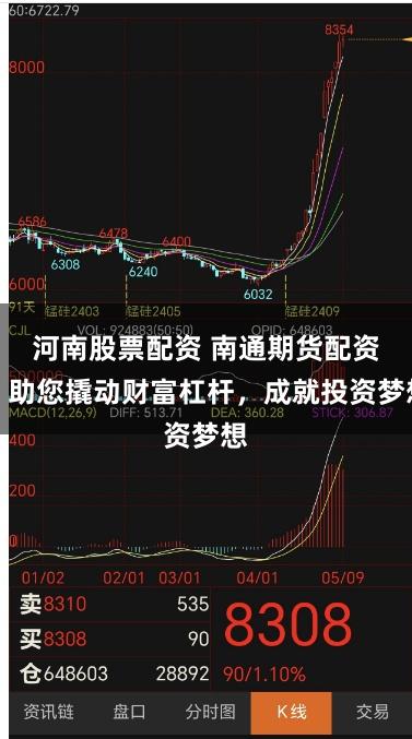 河南股票配資 南通期貨配資：助您撬動財富杠桿，成就投資夢想
