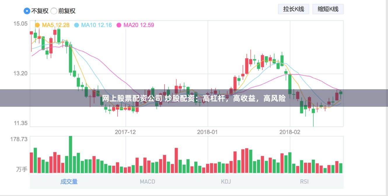 網上股票配資公司 炒股配資：高杠桿，高收益，高風險