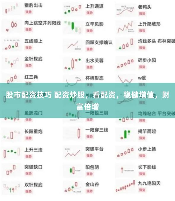 股市配資技巧 配資炒股，看配資，穩健增值，財富倍增